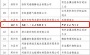 喜報！洛陽正大榮獲省級榮譽(yù)！